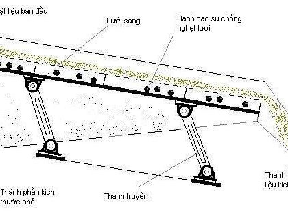 Băng tải kiến thức