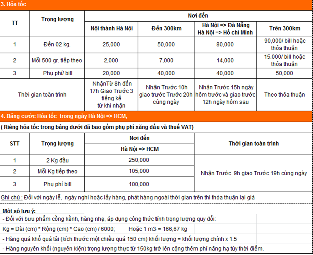 Bảng giá chuyển phát nhanh - Chuyển Phát Nhanh CTLink - Công Ty Cổ Phần CTLink