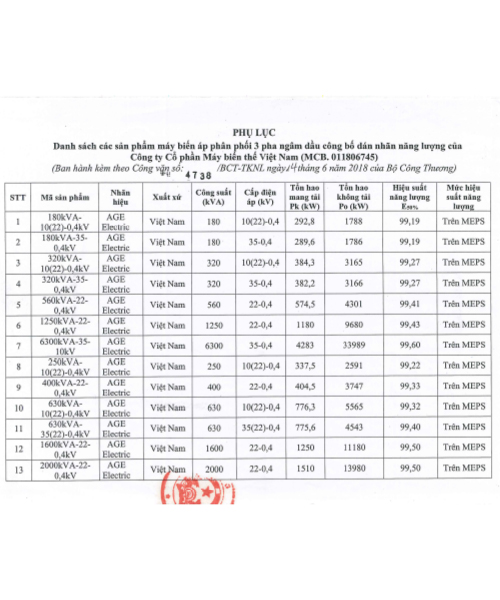 Chứng nhận dán nhãn năng lượng - Máy Biến Thế AGE Electric - Công Ty Cổ Phần Máy Biến Thế Việt Nam