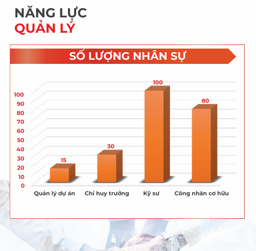 Năng lực quản lý