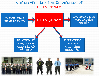 Đào tạo - Công Ty TNHH Dịch Vụ Bảo Vệ HDT Việt Nam