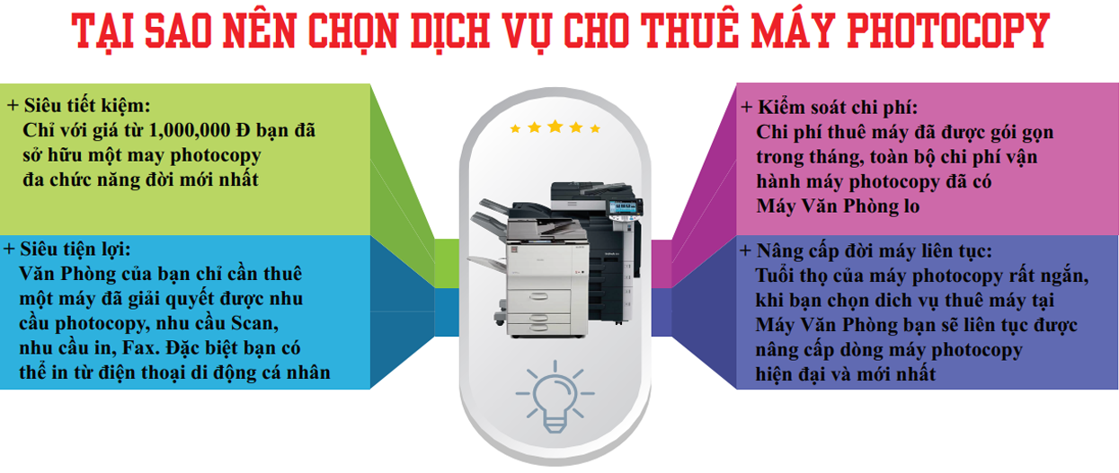 Cho thuê máy photocopy - Công Ty TNHH Máy Văn Phòng Hà Nội