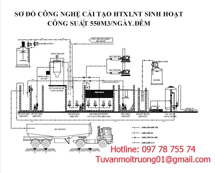 Sơ đồ công nghệ cải tạo xử lý nước thải sinh hoạt - Công Ty TNHH TM XD Môi Trường Việt