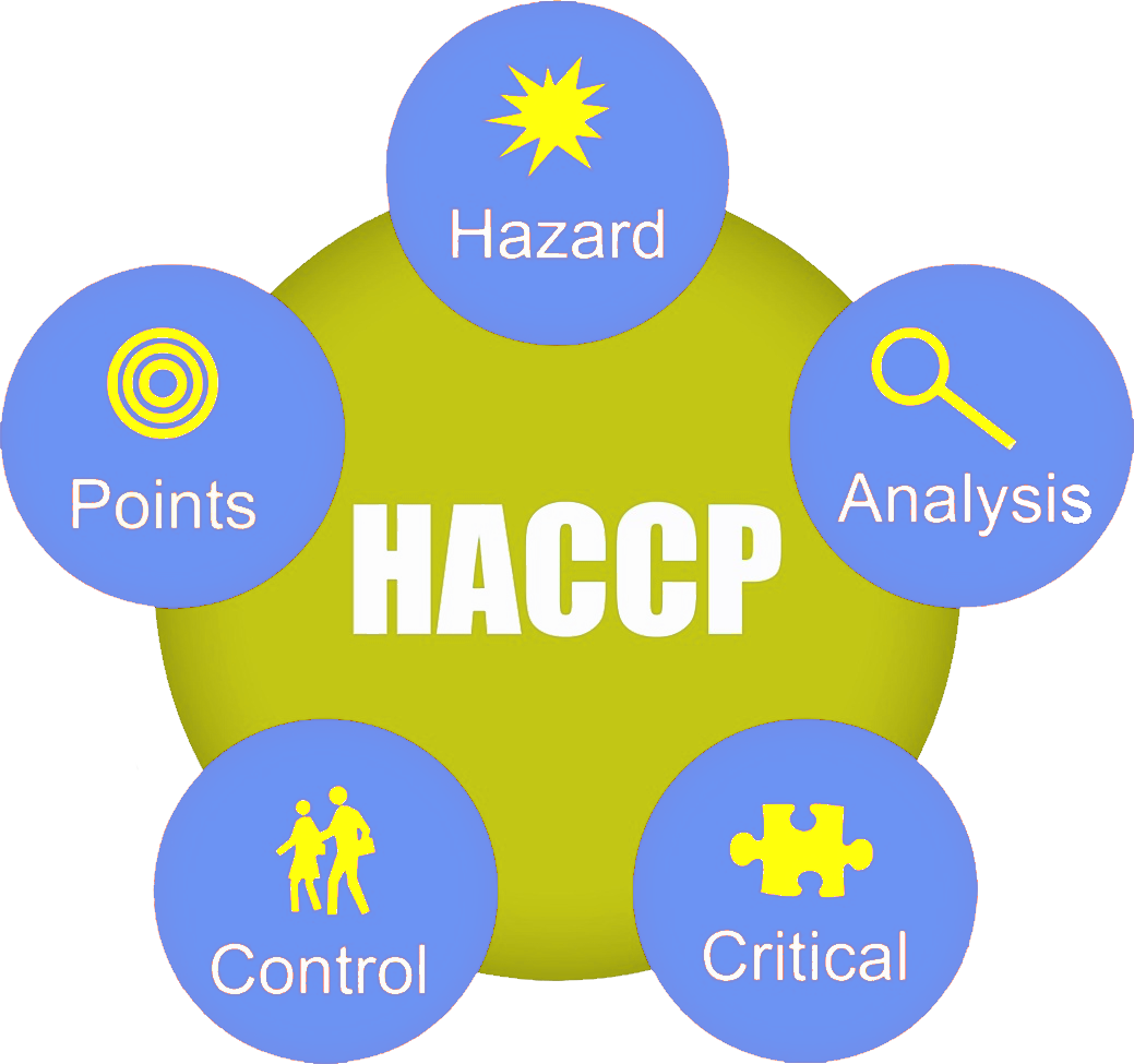 Chứng nhận HACCP - Công Ty Cổ Phần Chứng Nhận Và Kiểm Định VINACONTROL