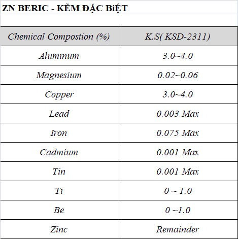 ZN - Beric kẽm đặc biệt