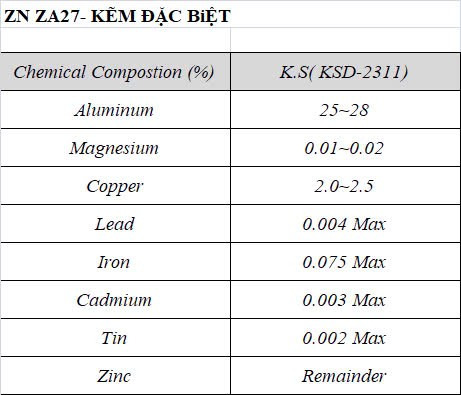 ZN - ZA27 kẽm đặc biệt