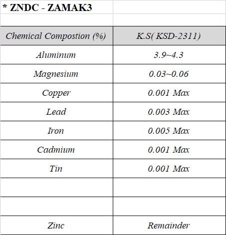 ZNDC - Zamak3