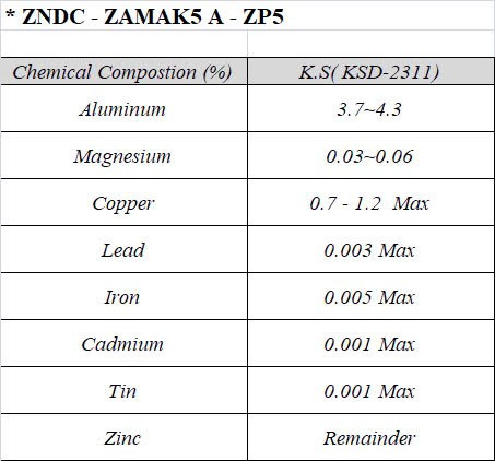 ZNDC - Zamak5 A ZP5