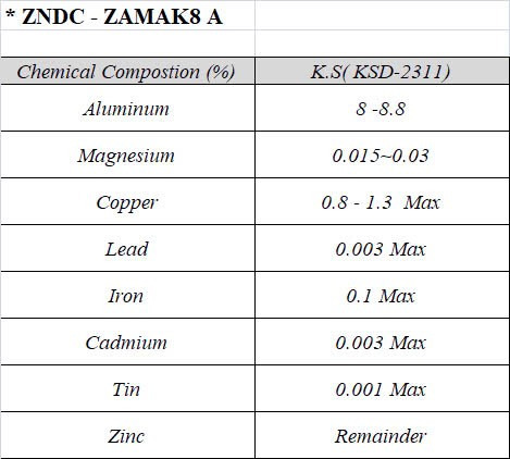 ZNDC - Zamak8 A