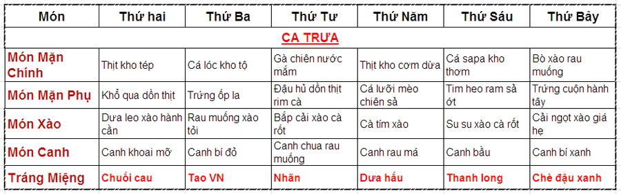 Tuần 2 - Công ty TNHH SX TM DV Thực Phẩm Xanh Hà Nam