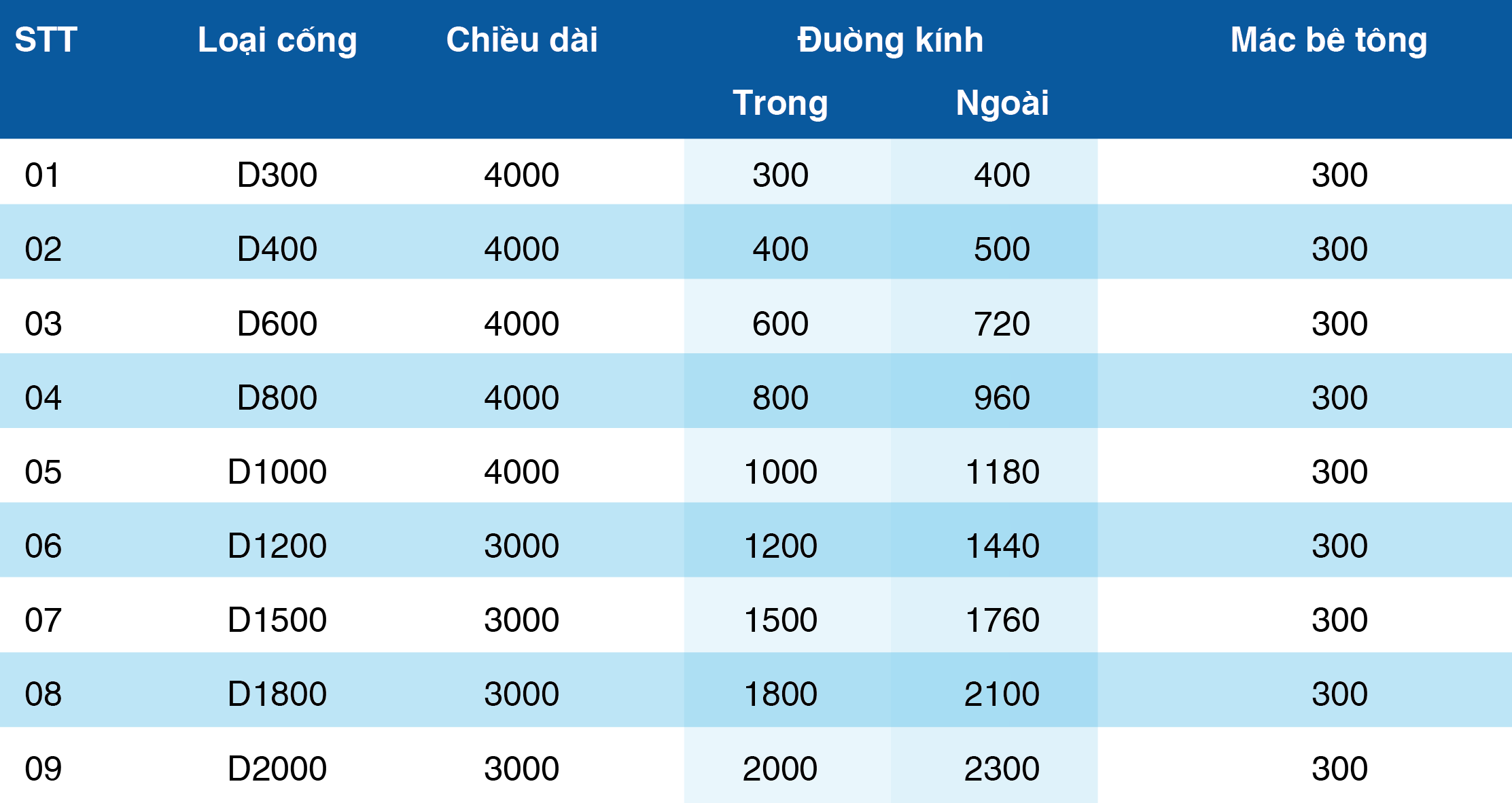 Ống cống - Bê Tông UDEC - Công Ty Cổ Phần Xây Dựng Và Phát Triển Đô Thị Tỉnh Bà Rịa - Vũng Tàu