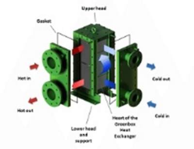 Thiết bị trao đổi nhiệt khí - Công Ty TNHH Một Thành Viên Kỹ Thuật Titania