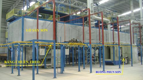 Dây chuyền sơn tĩnh điện tự động