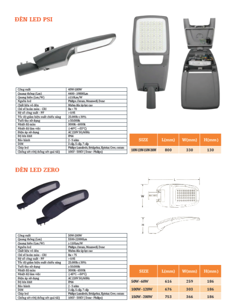 Đèn led