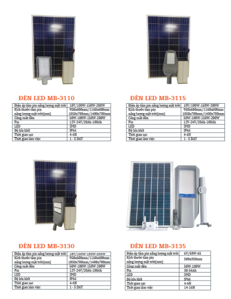 Đèn led