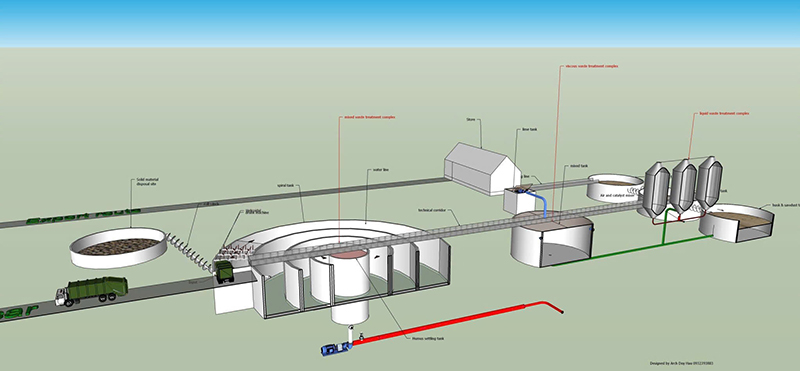 Sơ đồ công nghệ - Đất Nông Nghiệp Dinh Dưỡng KAIZEN Việt Nam - Công Ty Cổ Phần Thiết Bị Công Nghiệp KAIZEN Việt Nam