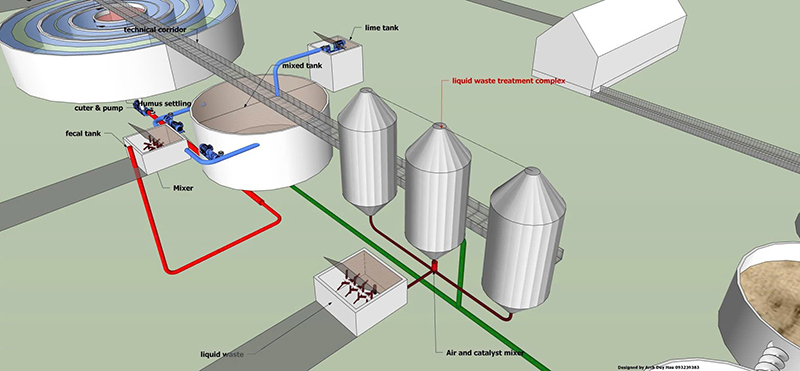 Sơ đồ công nghệ - Đất Nông Nghiệp Dinh Dưỡng KAIZEN Việt Nam - Công Ty Cổ Phần Thiết Bị Công Nghiệp KAIZEN Việt Nam