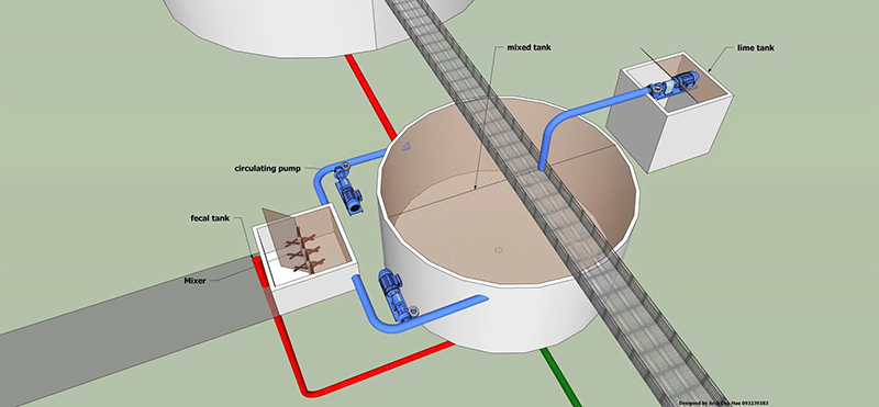 Sơ đồ công nghệ - Đất Nông Nghiệp Dinh Dưỡng KAIZEN Việt Nam - Công Ty Cổ Phần Thiết Bị Công Nghiệp KAIZEN Việt Nam