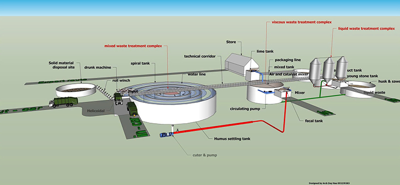 Sơ đồ công nghệ - Đất Nông Nghiệp Dinh Dưỡng KAIZEN Việt Nam - Công Ty Cổ Phần Thiết Bị Công Nghiệp KAIZEN Việt Nam