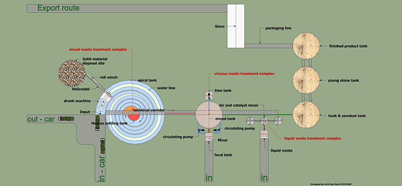 Sơ đồ công nghệ - Đất Nông Nghiệp Dinh Dưỡng KAIZEN Việt Nam - Công Ty Cổ Phần Thiết Bị Công Nghiệp KAIZEN Việt Nam