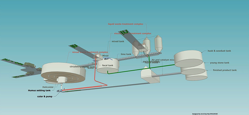 Sơ đồ công nghệ - Đất Nông Nghiệp Dinh Dưỡng KAIZEN Việt Nam - Công Ty Cổ Phần Thiết Bị Công Nghiệp KAIZEN Việt Nam