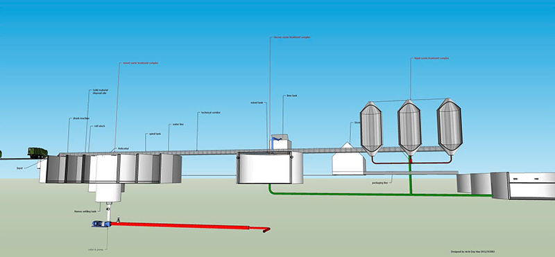 Sơ đồ công nghệ - Đất Nông Nghiệp Dinh Dưỡng KAIZEN Việt Nam - Công Ty Cổ Phần Thiết Bị Công Nghiệp KAIZEN Việt Nam