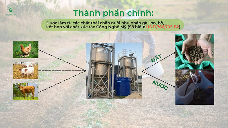 Thông tin sản phẩm đất sạch - Đất Nông Nghiệp Dinh Dưỡng KAIZEN Việt Nam - Công Ty Cổ Phần Thiết Bị Công Nghiệp KAIZEN Việt Nam