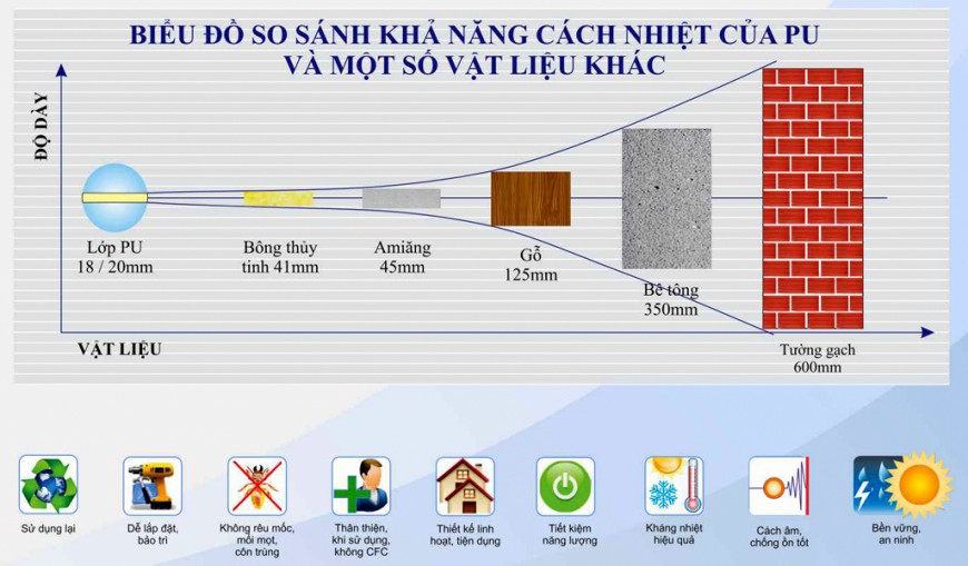 Tôn mát THP - Tôn Thép An Thắng - Công Ty Cổ Phần Đầu Tư Và Thương Mại An Thắng