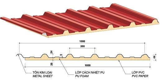 Tôn mát THP 6 sóng - Tôn Thép An Thắng - Công Ty Cổ Phần Đầu Tư Và Thương Mại An Thắng