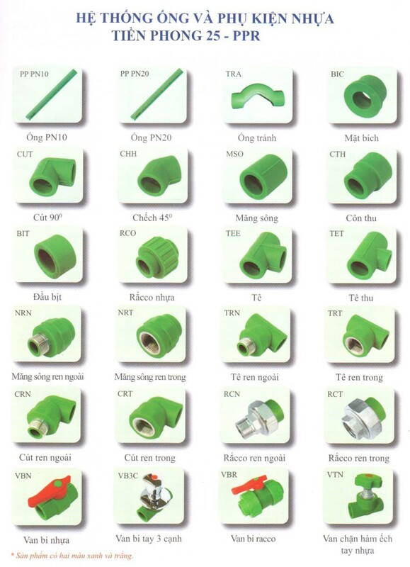 Hệ thống ống và phụ kiện nhựa Tiên Phong 25-PPR - Tôn Thép An Thắng - Công Ty Cổ Phần Đầu Tư Và Thương Mại An Thắng