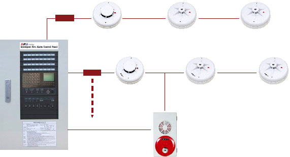 Hệ thống báo cháy - Công Ty TNHH Điện Cơ Thiên Bình