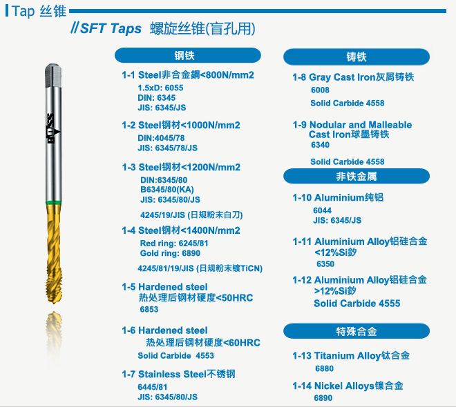 Công Ty TNHH TRT Tool