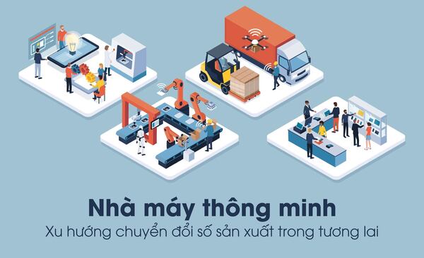 Chuyển đổi số sản xuất - Tự Động Hóa Toàn Cầu - Công Ty Cổ Phần Tự Động Hóa Toàn Cầu