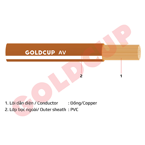 AV - Dây điện hạ thế dùng cho ô tô, xe máy