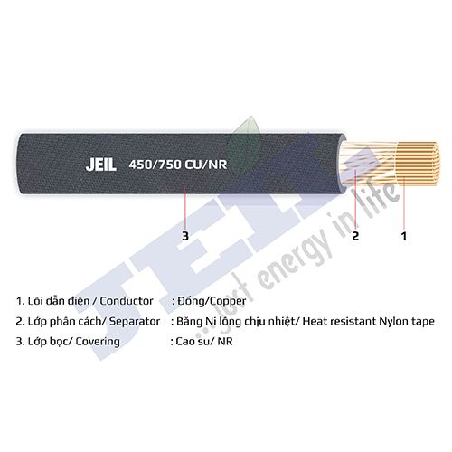 Cáp điều khiển ruột mềm có màn chắn 300/500 V - Cu/PVC/PVC/SB/PVC