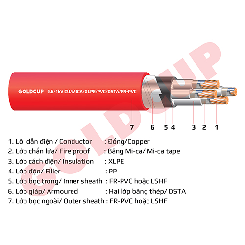 Cáp chống cháy nhiều lõi không có giáp bảo vệ - 0.6/1kV - Cu/Mica/XLPE/FR-PVC