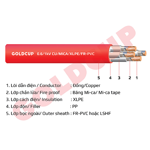 Cáp chống cháy nhiều lõi có giáp bảo vệ - 0.6/1kV - Cu/Mica/XLPE/PVC/DSTA/FR-PVC