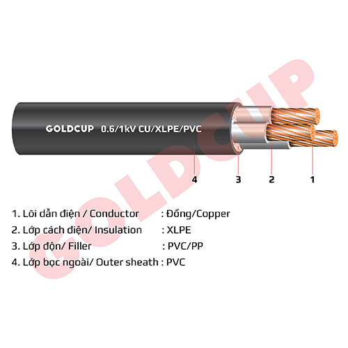 Cáp điện 3 lõi không có giáp bảo vệ 0.6/1 kV - Cu/XLPE/PVC