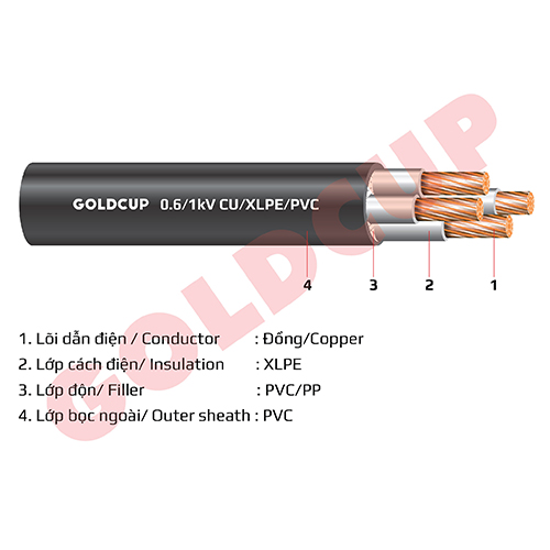Cáp điện 4 lõi với lõi trung tính nhỏ hơn không có giáp bảo vệ 0.6/1kV - Cu/XLPE/PVC