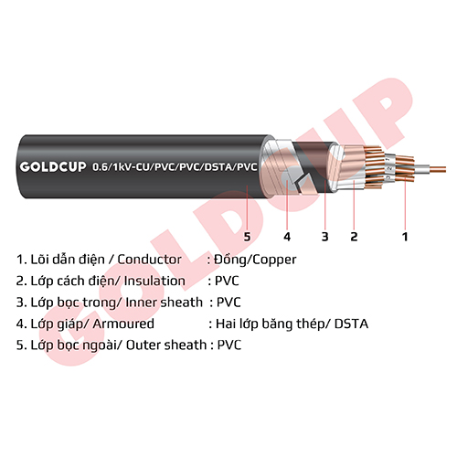 Cáp điều khiển có giáp (cáp ngầm) 0.6/1kV - Cu/PVC/PVC/DSTA/PVC