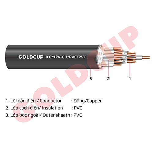 Cáp điều khiển ruột mềm không có màn chắn 300/500V - Cu/PVC/PVC