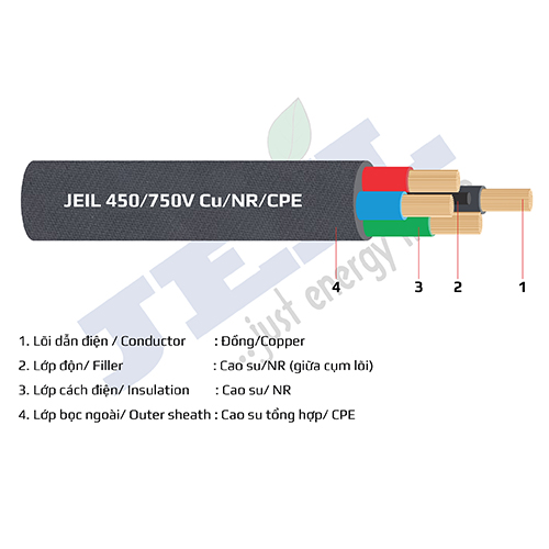 Cáp điều khiển ruột mềm không có màn chắn 300/500V - Cu/PVC/PVC