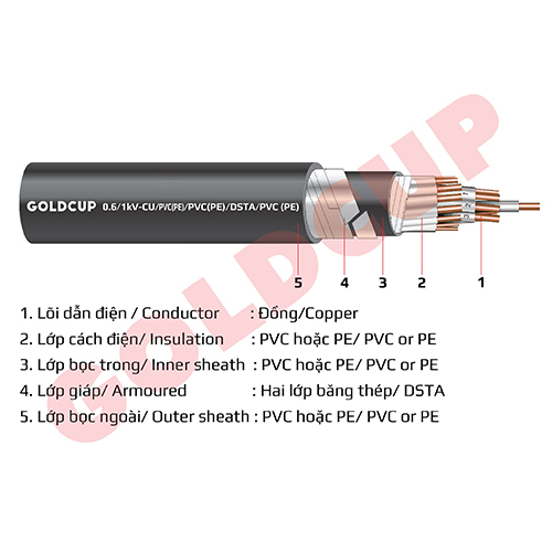 Cáp thông tin tín hiệu có giáp kim loại (cáp ngầm) - Cu/PE/PVC(PE)/DSTA/PVC(PE)