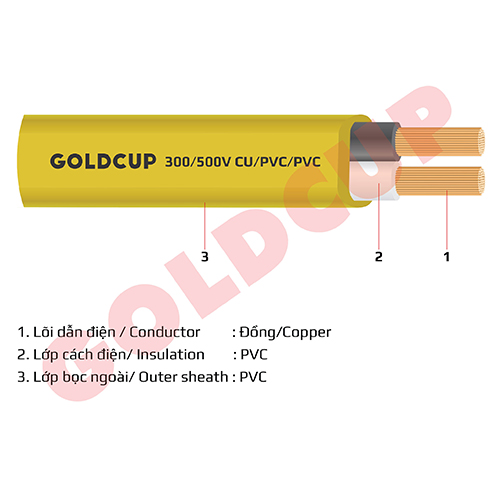 Dây điện 2 lõi ruột mềm bọc cách điện PVC (dây Oval) - 300/500V - Cu/PVC/PVC