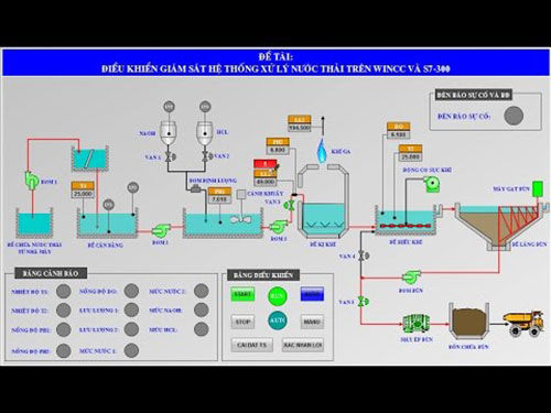 Lập trình hệ thống PLC - Công ty TNHH Công Nghệ Điện Tự Động Toàn Cầu (GETECH CO.,LTD)