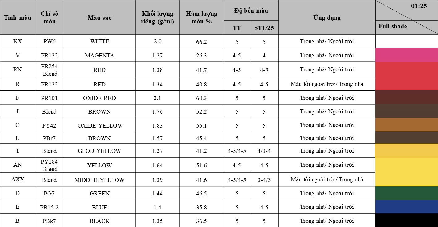 Tinh màu pha sơn nước Colourmatrix-Series