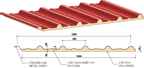 Mái Panel PU