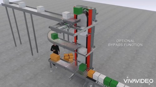 Hệ thống chuyền nhiều tầng