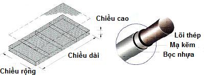 Cấu tạo rọ đá - Vật Liệu Chống Thấm WINBATA - Công Ty Cổ Phần WINBATA Việt Nam