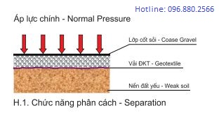 Cấu tạo vải địa kỹ thuật - Vật Liệu Chống Thấm WINBATA - Công Ty Cổ Phần WINBATA Việt Nam